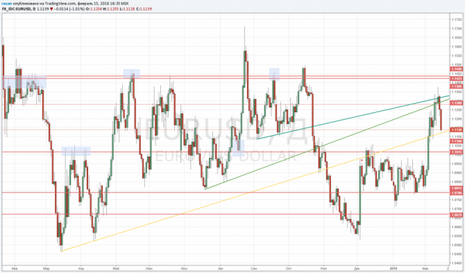    EURUSD   1.1230