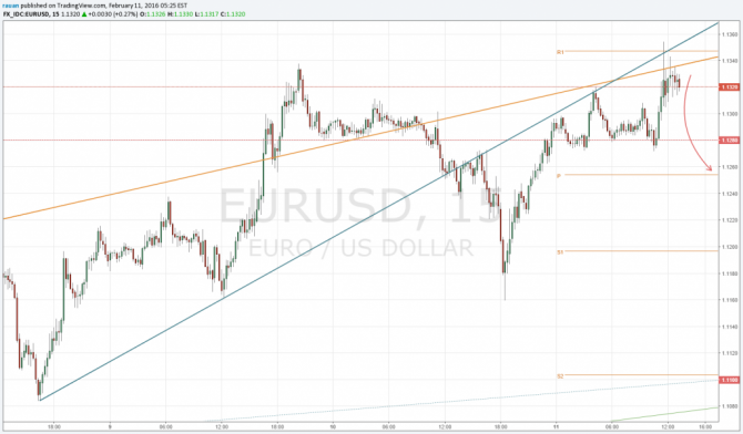    EURUSD   1.1170