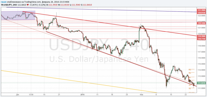    USDJPY   112.40