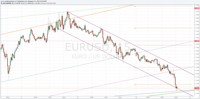    EURUSD   1.1230